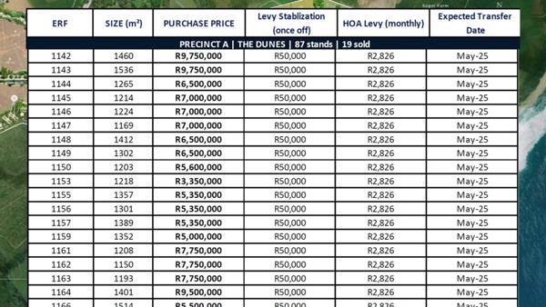 Photo of 1 880 m² Land available in Seaton Estate