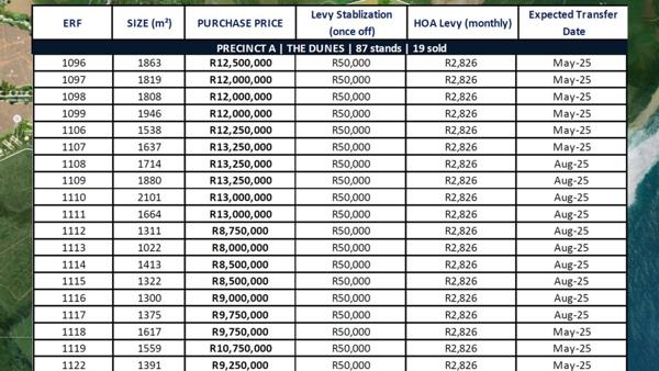 Photo of 1 880 m² Land available in Seaton Estate