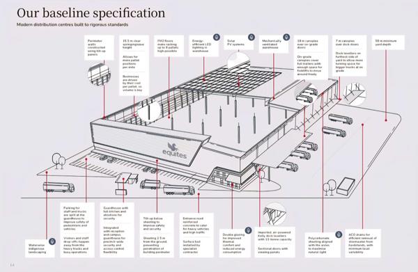 41 000 m² Industrial space
