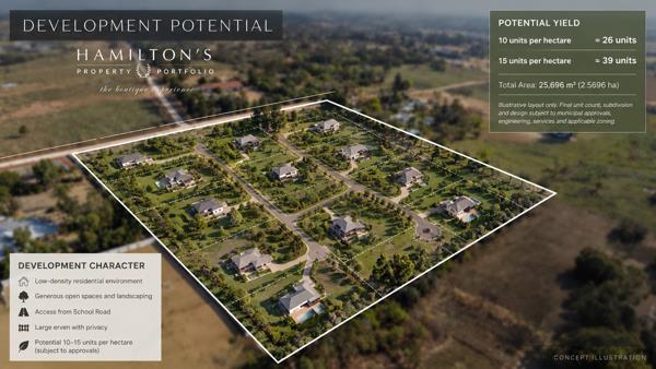 2.6 ha Land