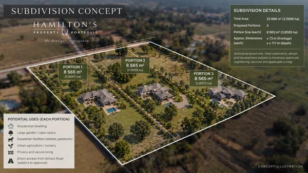2.6 ha Land