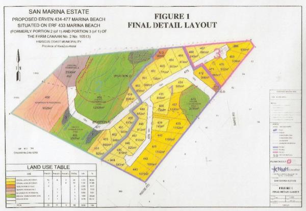 6.5 ha Land